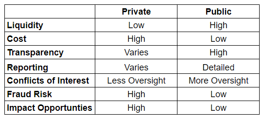 public vs private investing